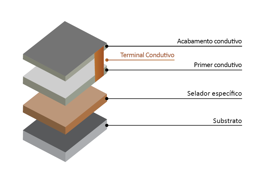 af-SISTEMA PISO NS7