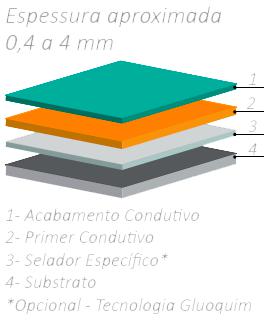 sistema construtivo NS Flow 30.02